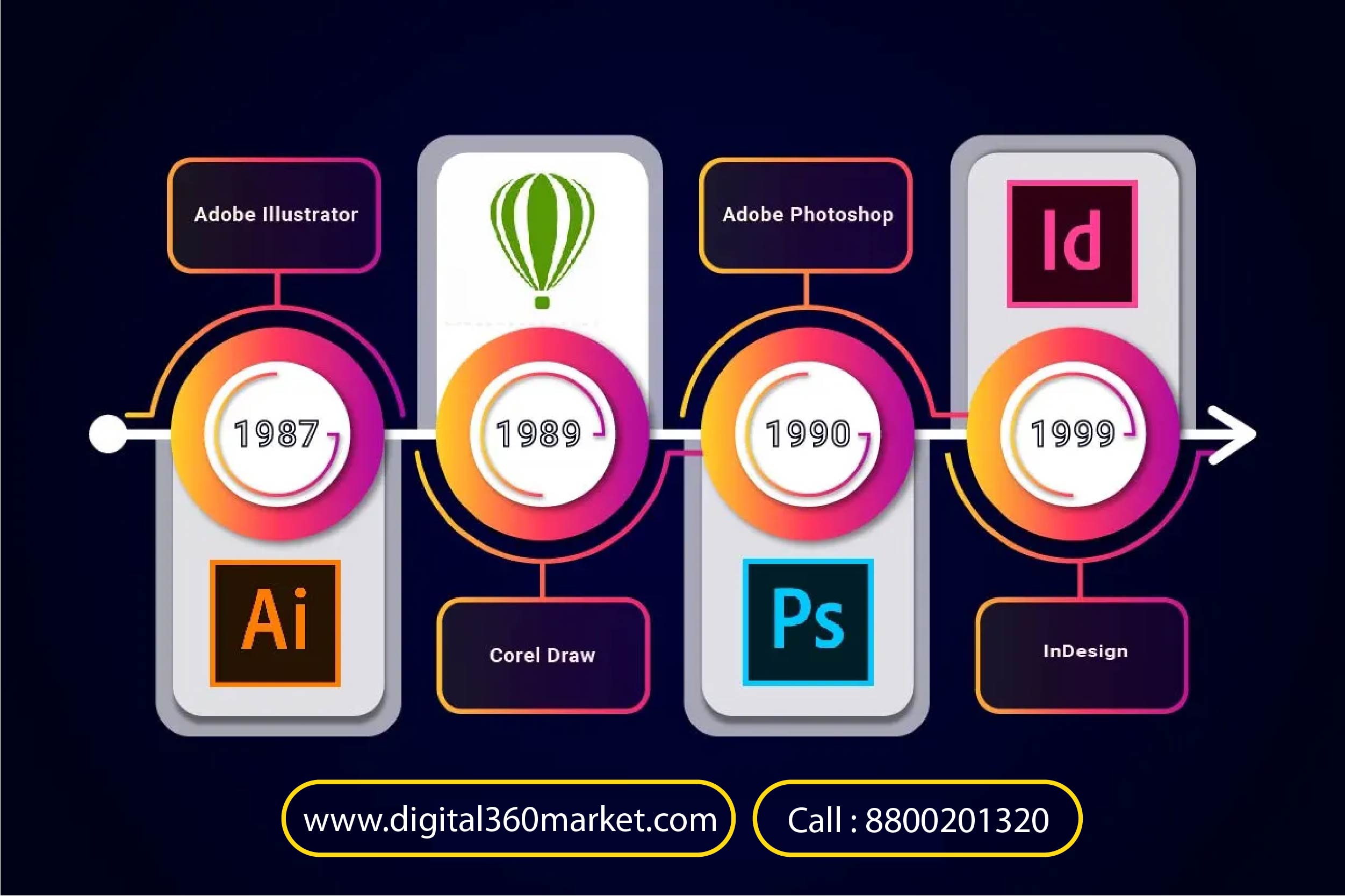 graphic design software training in delhi