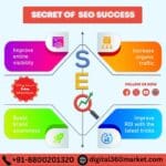 secret of seo success