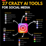 27 Crazy AI Tools For Social Media