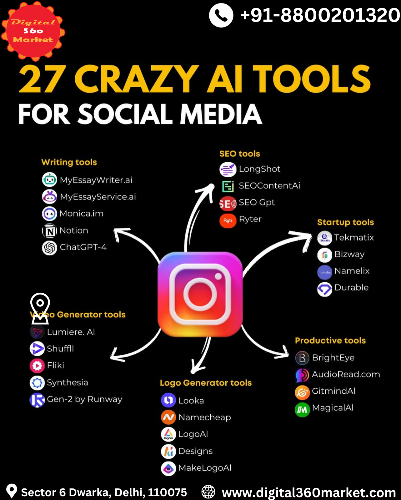 27 Crazy AI Tools For Social Media