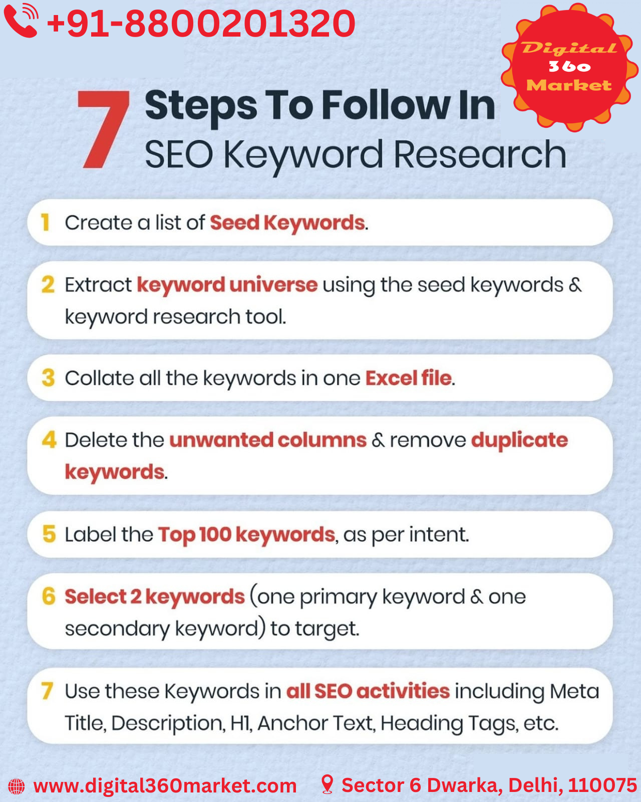 7 Steps To Follow In SEO Keyword Research