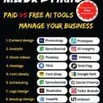 Paid vs free ai tools for Digital Marketing