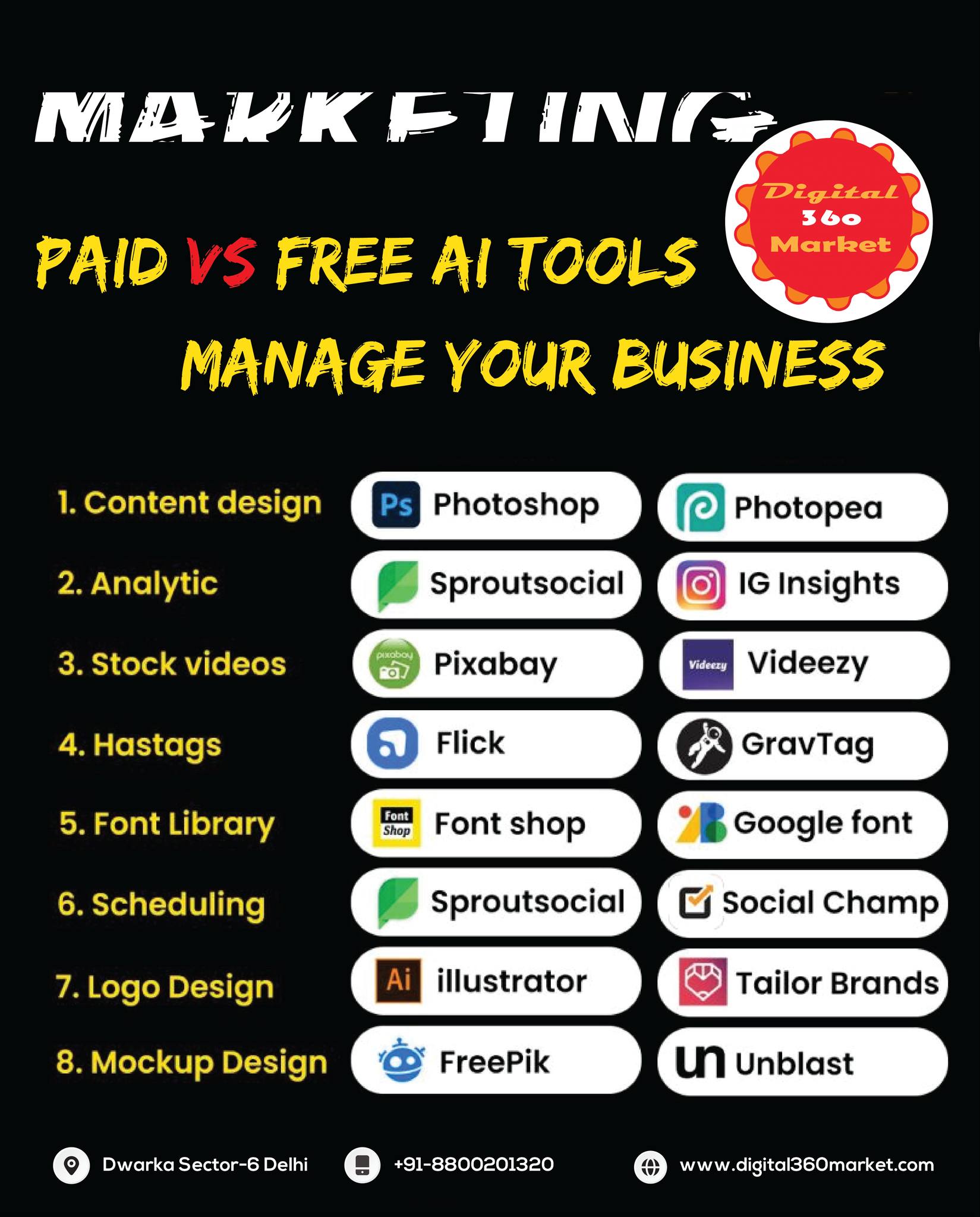 Paid vs free ai tools for Digital Marketing