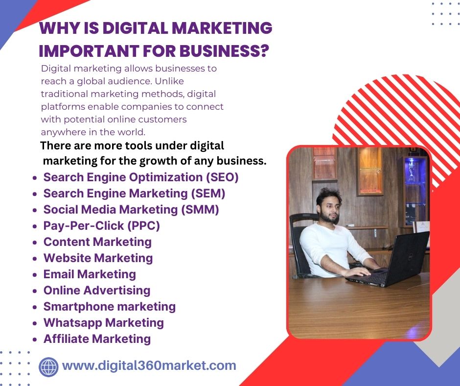 Why is digital marketing important for business