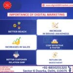 Importance of Digital Marketing
