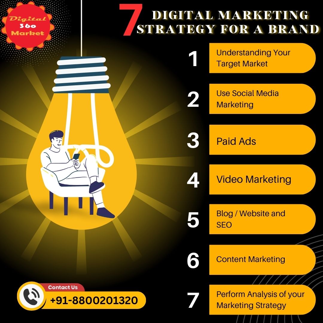 7 Digital Marketing Strategy for a Brand