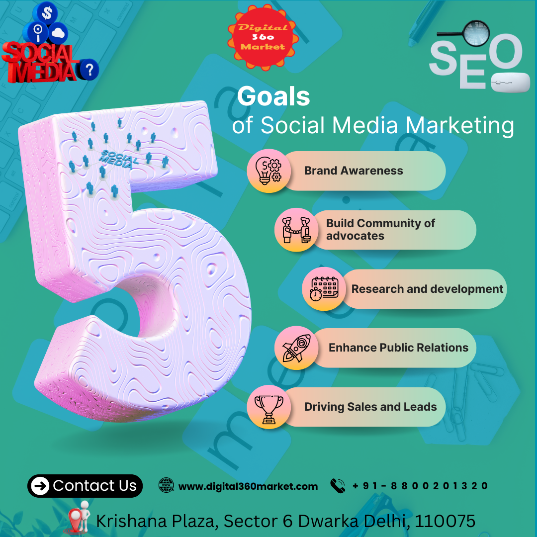 Goal of social media marketing for businesses