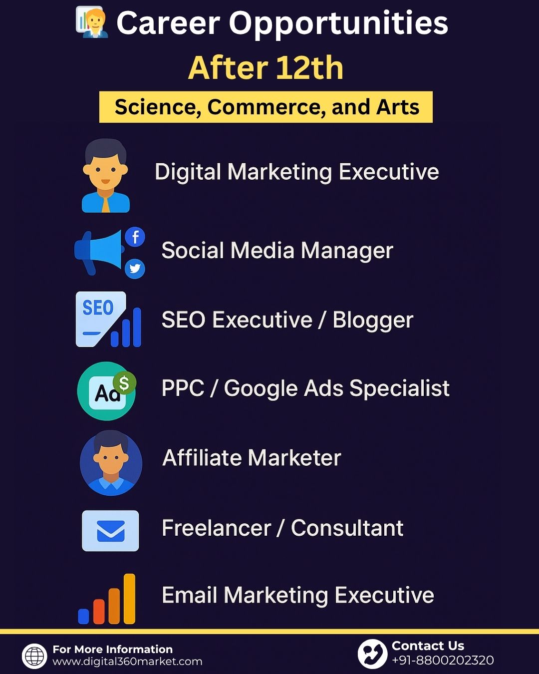 Career Opportunities After 12 the Course